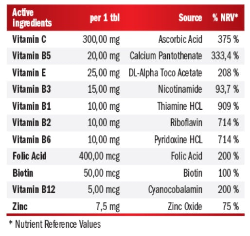 AMIX Витамин B-Комплекс + Витамини С & Е / 90 табл.